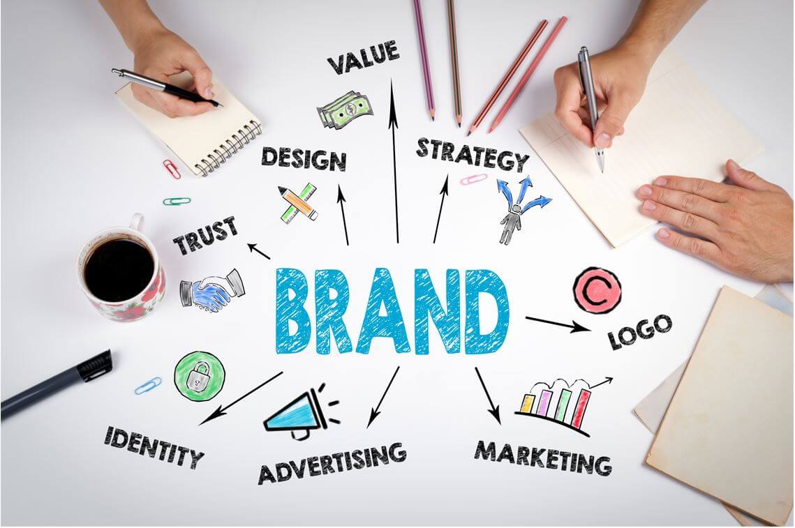 Graphic Design & Branding